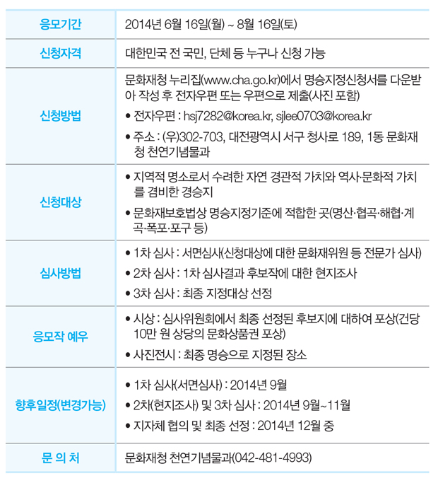 Ⱓ
2014 6 16() ~ 8 16()
ûڰ
ѹα  , ü   û 
û
ȭû (open.cha.go.kr) û ٿ޾ ۼ  ڿ Ǵ  ( )
ڿ : hsj7282@korea.kr, sjlee0703@korea.kr
ּ : ()302-703,   û 189, 1 ȭ û õ买
û
 ҷμ  ڿ  ġ 硤ȭ ġ  
ȭ纸ȣ ؿ  (ꡤ )
ɻ
1 ɻ : ɻ(û  ȭ   ɻ)
2 ɻ : 1 ɻ ĺۿ  
3 ɻ :   
 
û : ɻȸ   ĺ Ͽ (Ǵ 10   ȭǰ )
 :    
(氡)
1 ɻ(ɻ) : 2014 9
2()  3 ɻ : 2014 9~11
ü     : 2014 12 
  ó
ȭû õ买(042-481-4993)