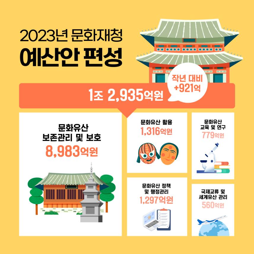 2023 문화재청 예산안(정보 그림).jpg