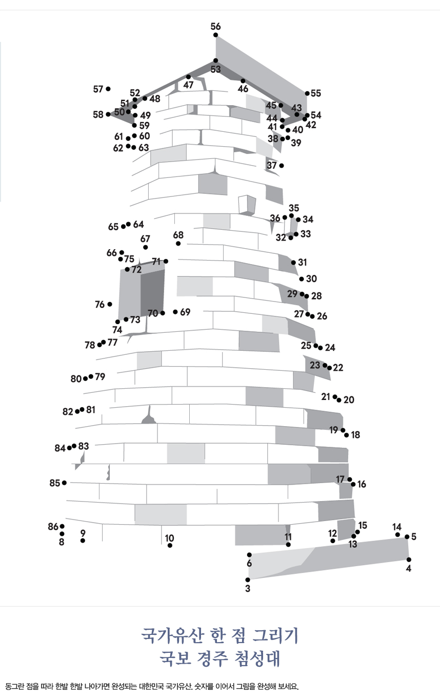 국가유산 한 점 그리기 국보 경주 첨성대 동그란 점을 따라 한발 한발 나아가면 완성되는 대한민국 국가유산. 숫자를 이어서 그림을 완성해 보세요.