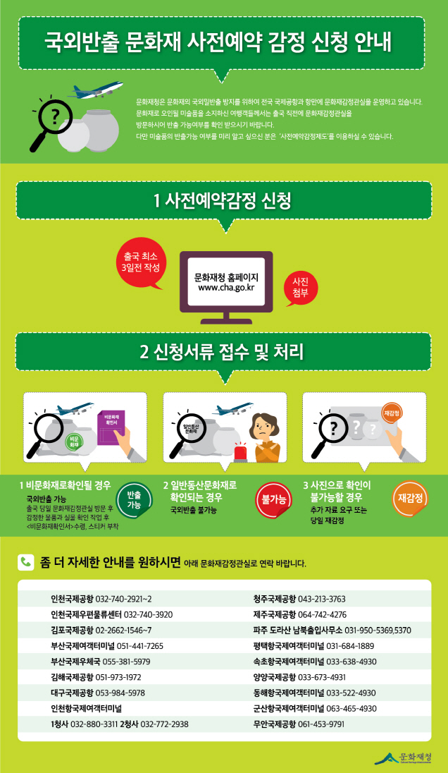 해외로 가지고 나가려는 미술품, 반출 금지된 문화재인지 사전에 감정받으세요